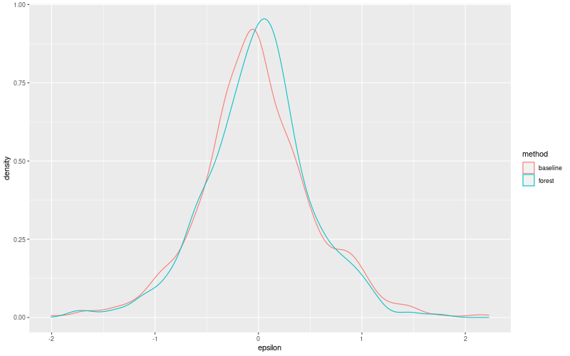 My plot :)